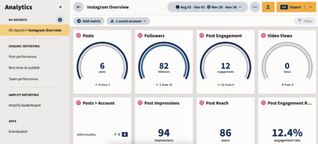 Hootsuite Analytics dashboard with Instagram overview