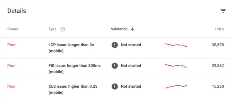 Core Web Vitals Google search console issue groupings.