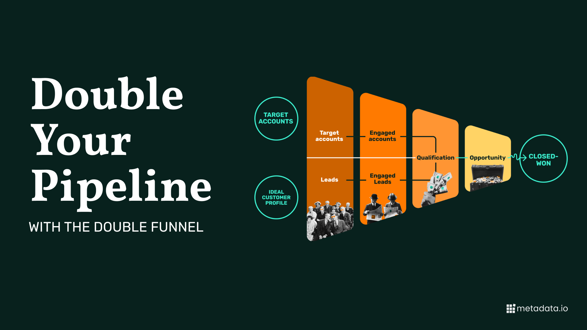 How to Double Your Pipeline With the Double Funnel