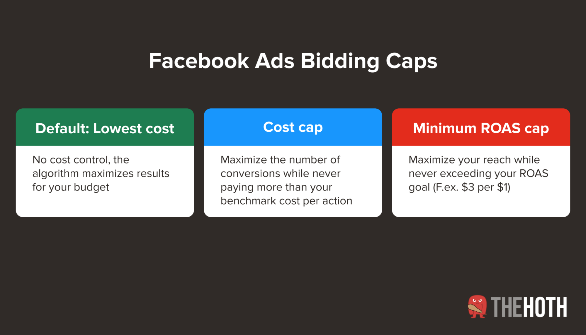 Options for capping bids in Facebook ads