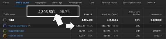 Screenshow of a YouTube analytics page showing ad spend