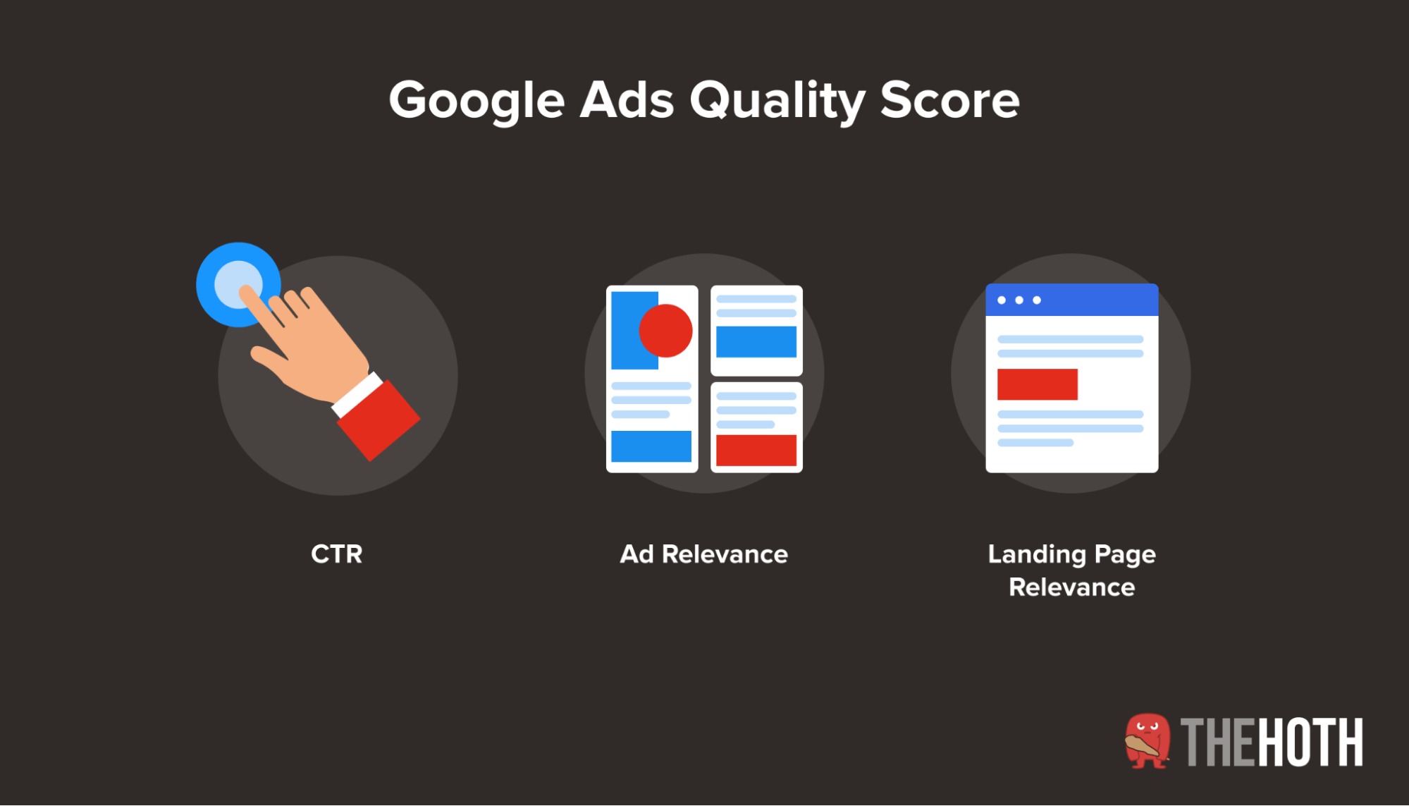 Factors that make up Google’s Quality Score