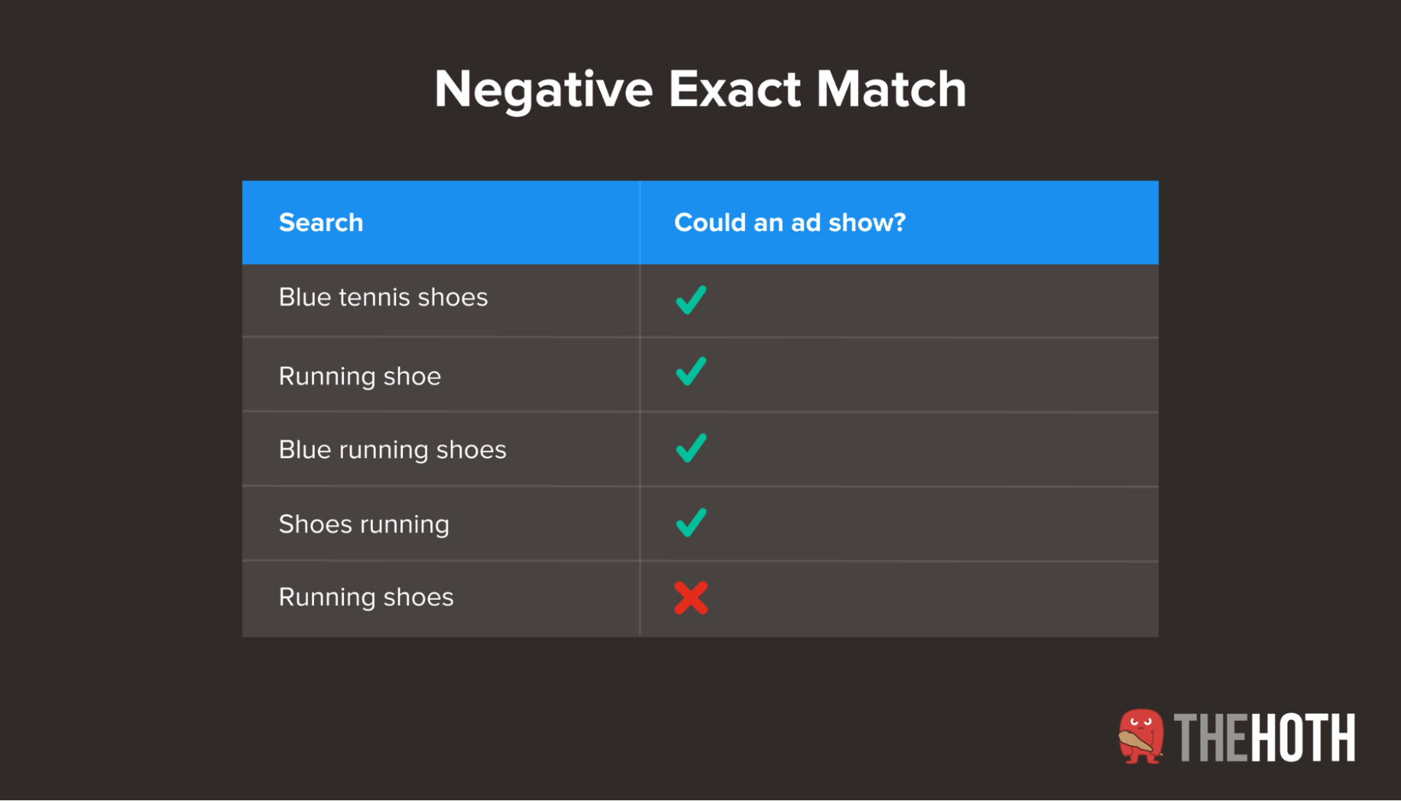 Example of negative example match keywords