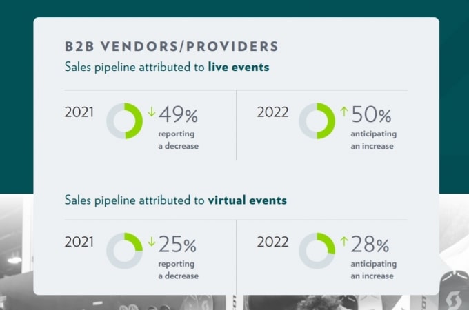 Emerald Releases First Annual ‘B2B Events Industry Outlook 2022 Report’