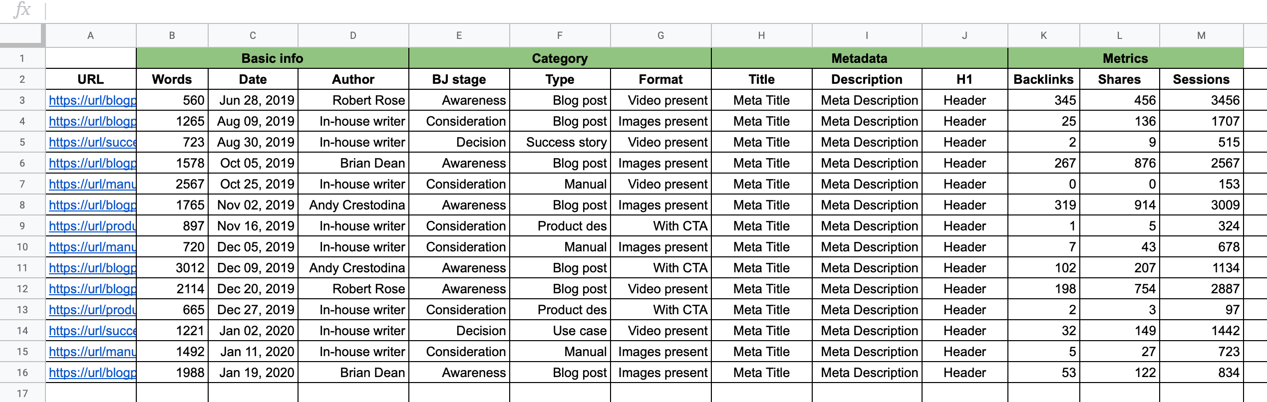 Content Audit Template with metrics