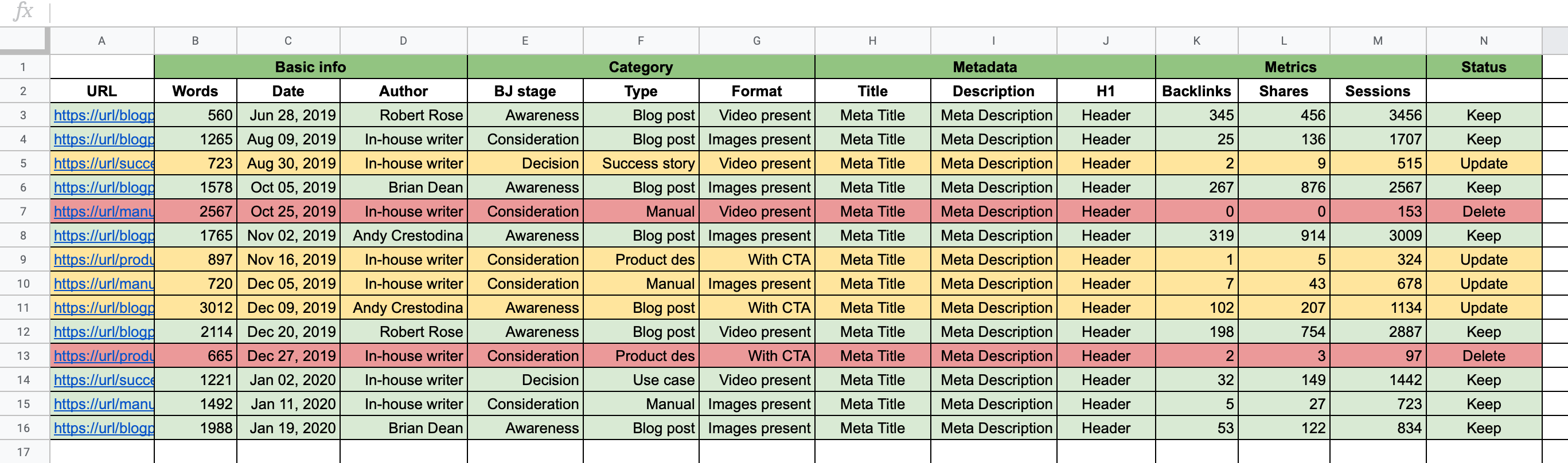 Content Audit Template with asset status