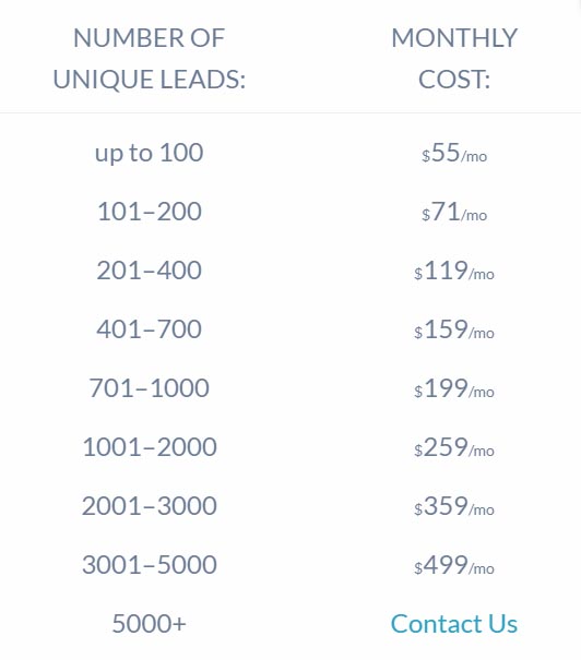 Leadfeeder Pricing Chart