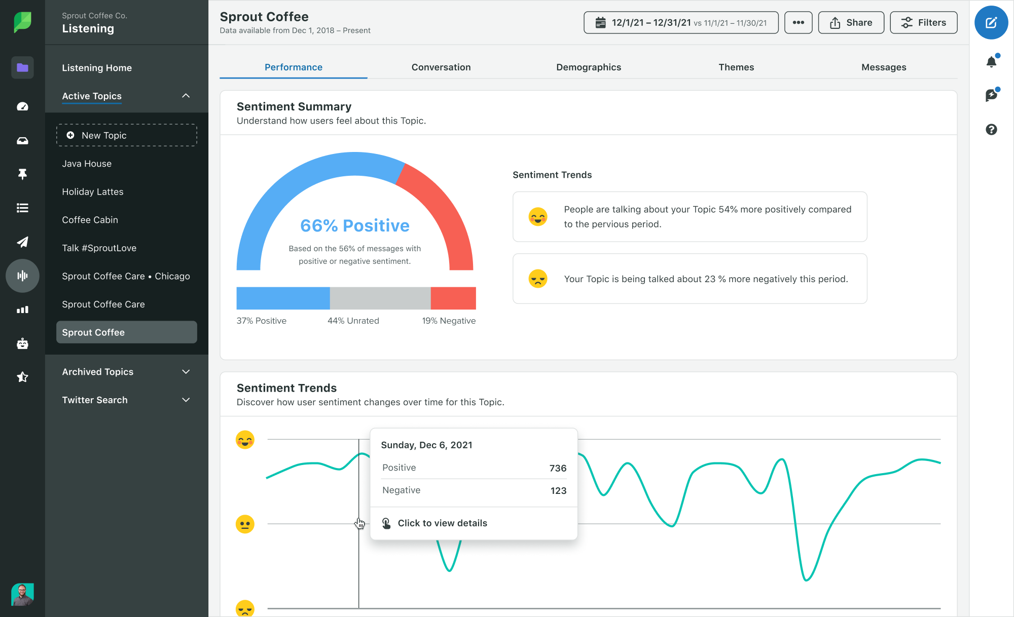 sentiment analysis in sprout social