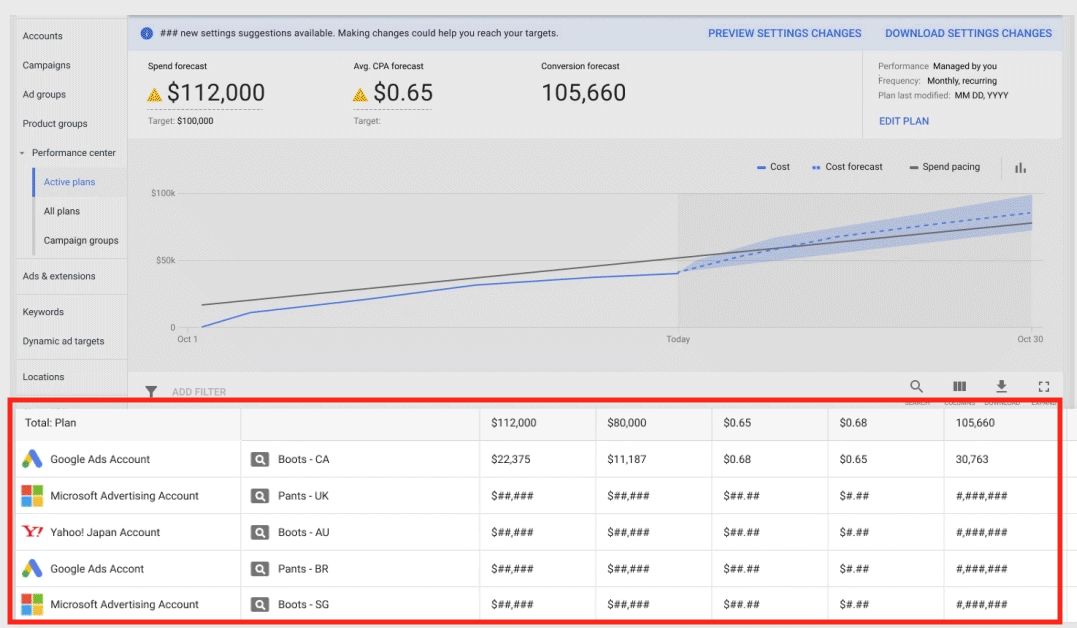 Screenshot of the new SA360 interface showing metrics from non-Google platforms. 