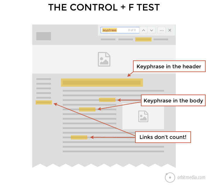 control f test