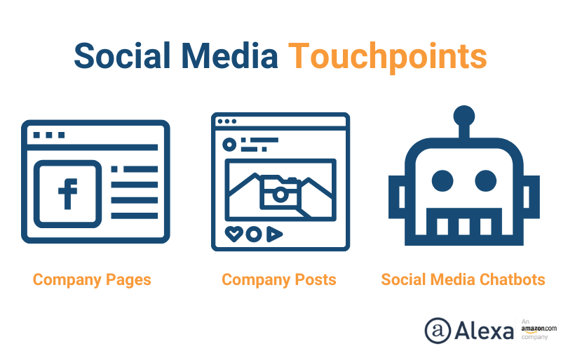 customer journey touchpoints social media
