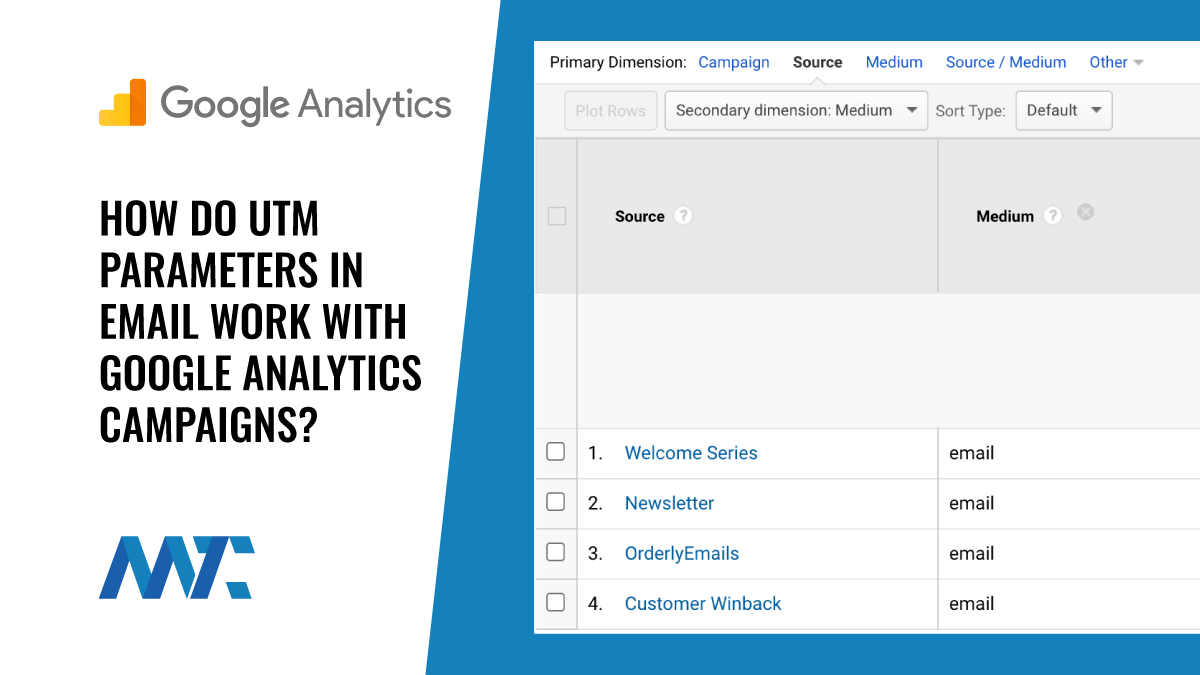 Google Analytics Campaigns - Email Link Click Tracking UTM