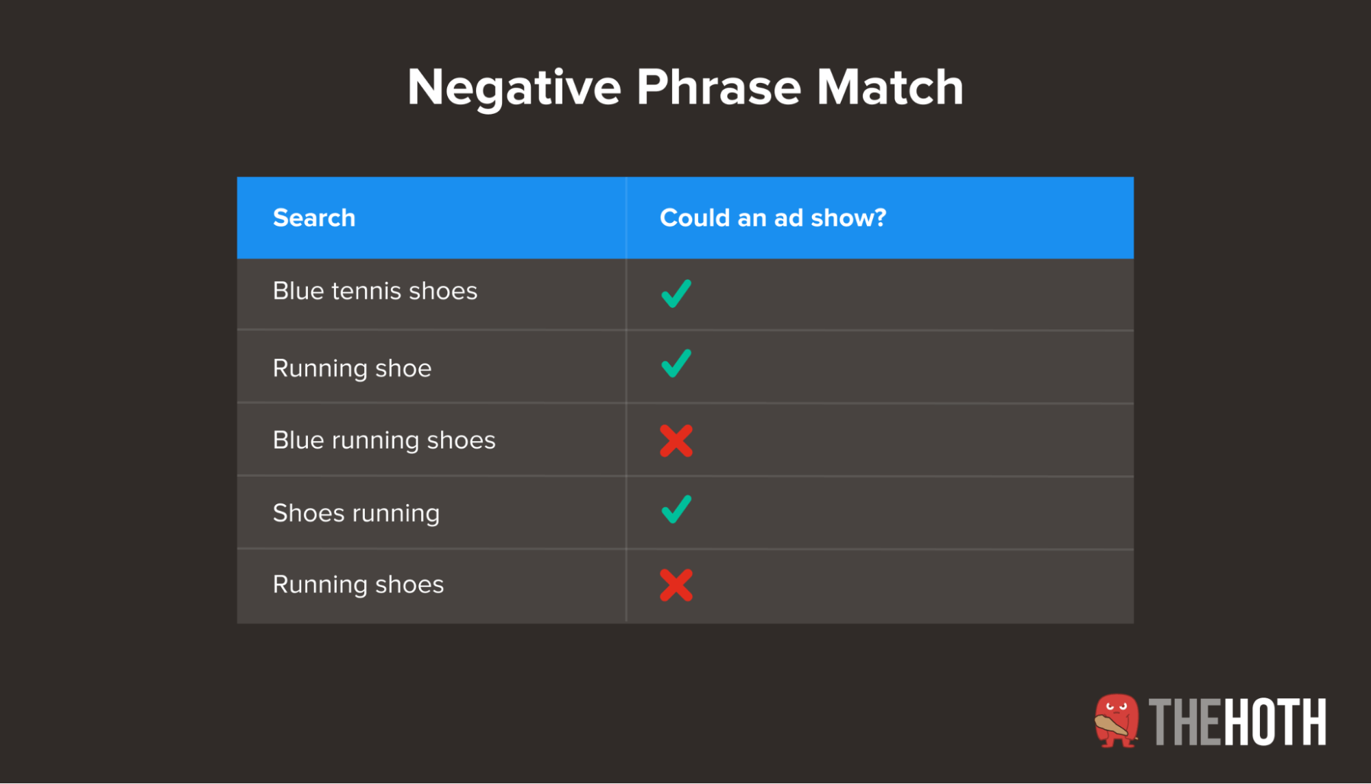 Example of negative phrase match keywords