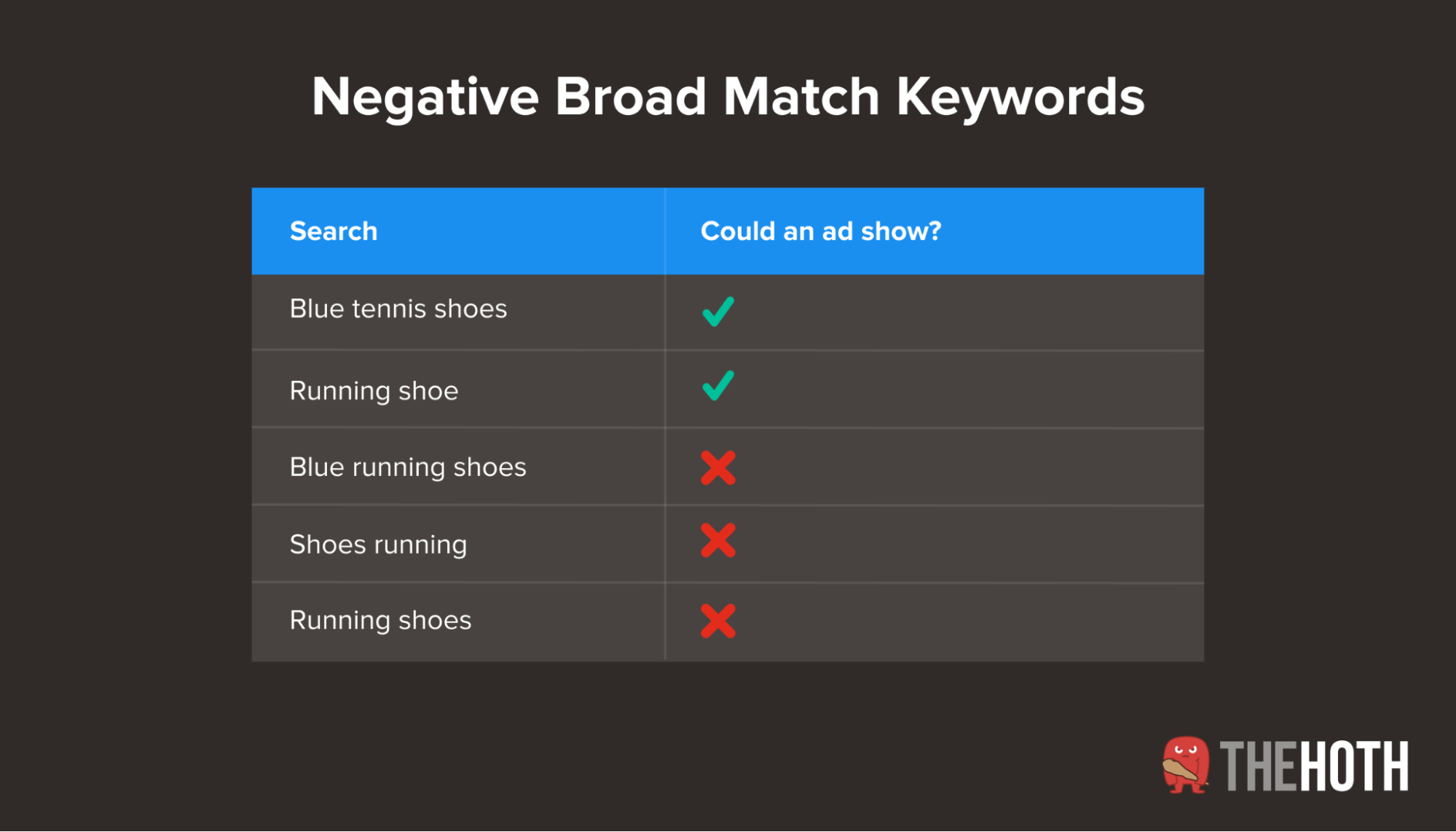 Example of negative broad match keywords