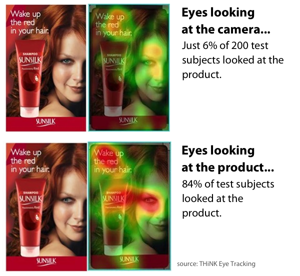 eye tracking studies sunsilk example