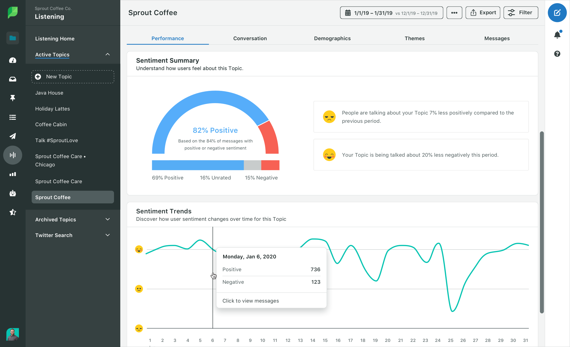 Sprout's sentiment analysis for a rebrand on social media