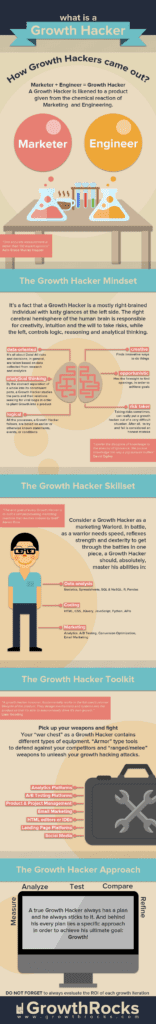 Growth hacker infographic