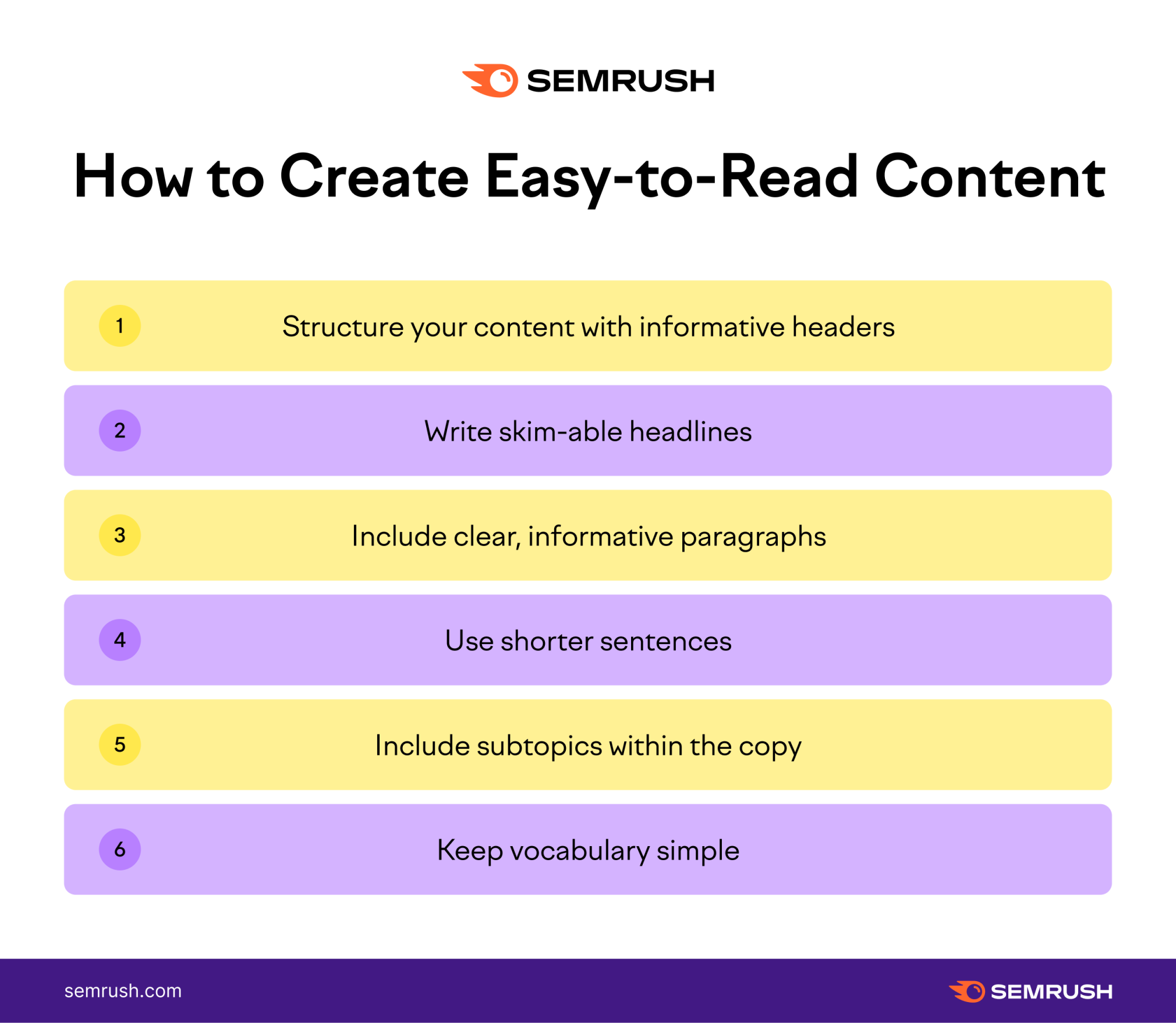 How to create easy-to-read content infographic