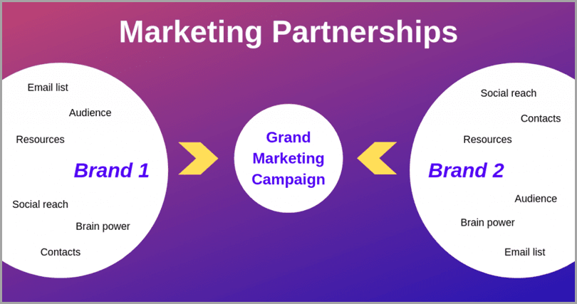 Marketing-Partnerships