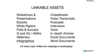 Linkable Assets