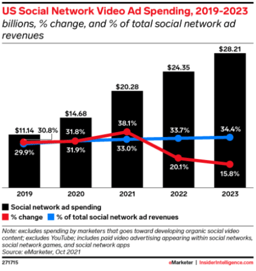 US social network ad spending 2019-2023