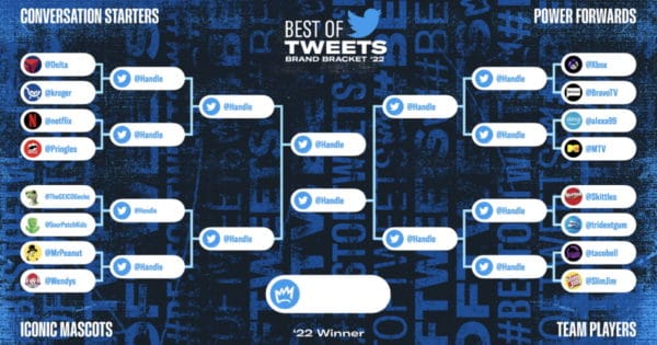 Get Your Pencils Ready for Twitter’s Best of Tweets Brand Bracket 2022