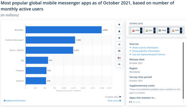 most popular global mobile messenger apps 2021
