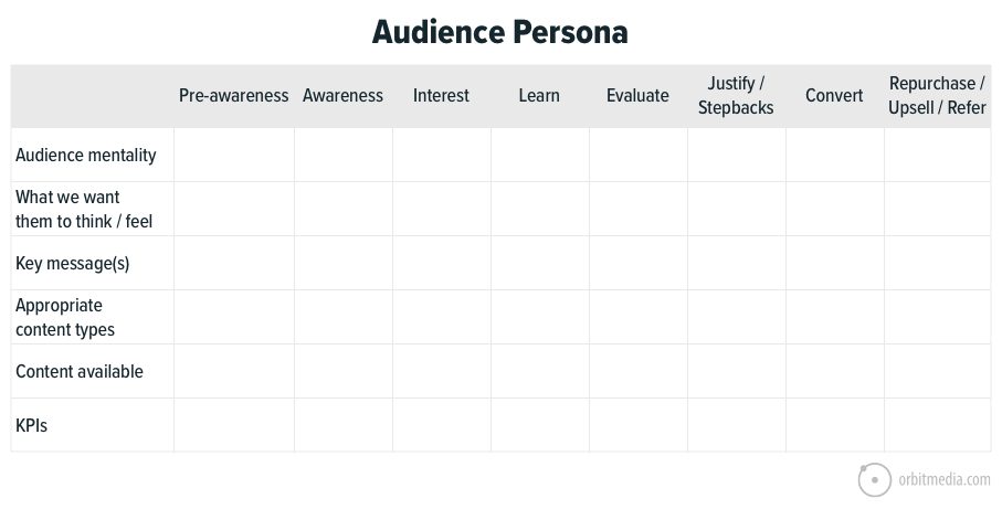 audience persona template