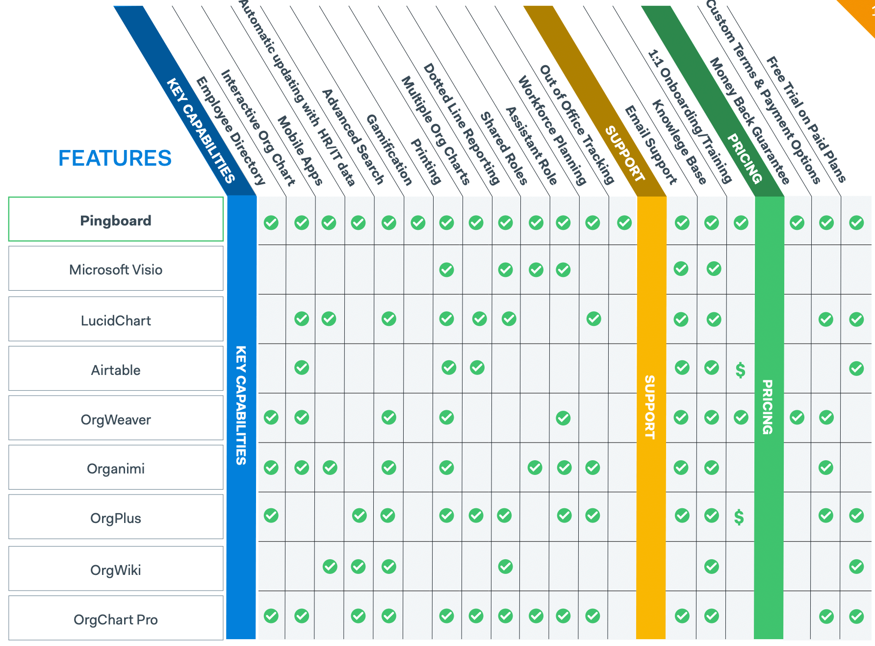 Pinboard vendor comparison chart