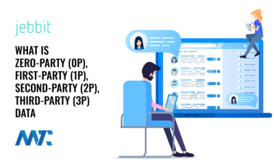 What is Zero-Party Data? First Party-Data? Second-Party Data? Third-Party Data?